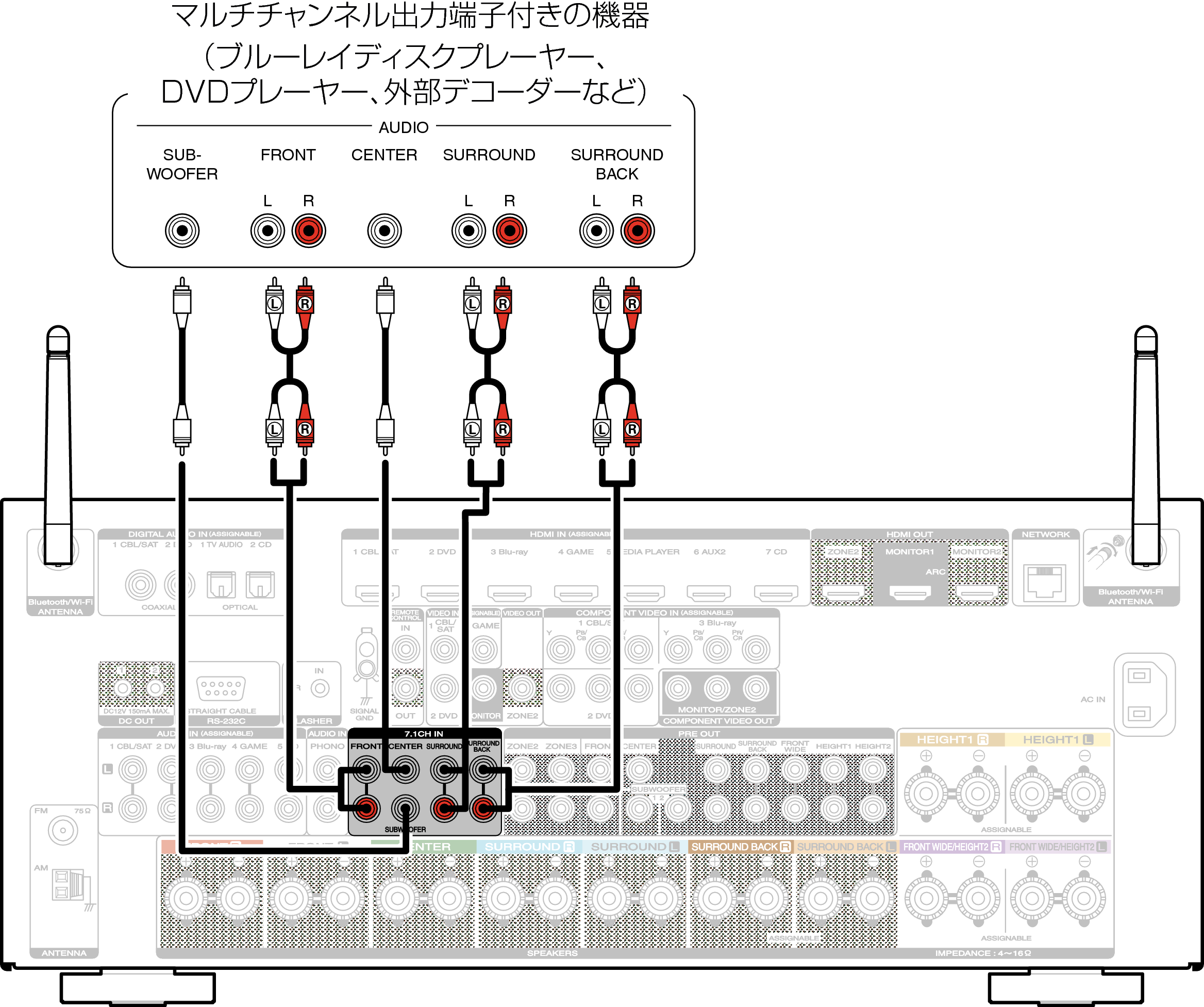 Conne 7.1CH IN SR7009N